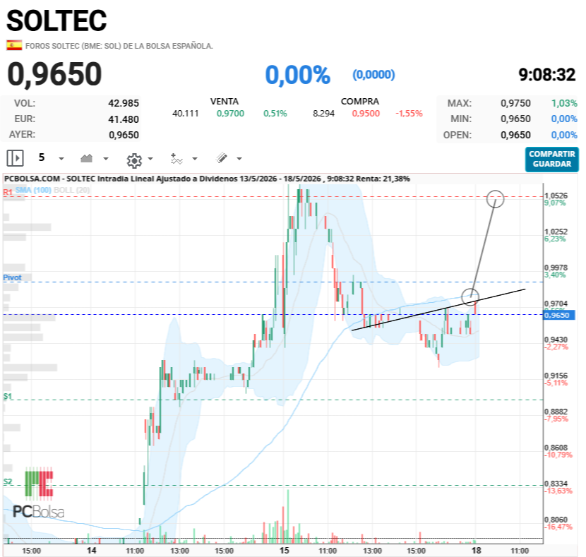 Soltec - aquí
