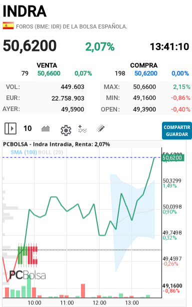 Indra - Aquí  que pasa que sea puesto tiesa