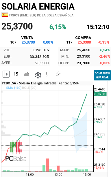 Solaria Energia - Se ha puesto tiesa