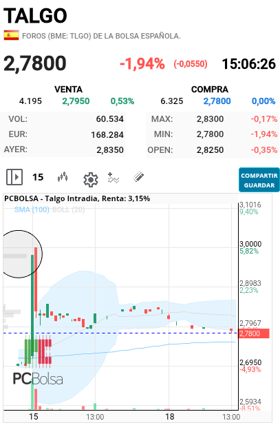 grafico de la accion predictor