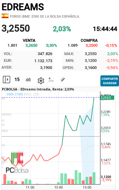 EDreams - Venga que se anima esta también 