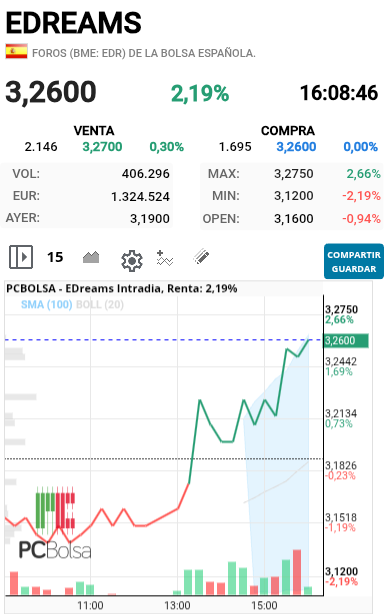 EDreams - Gracias compañeros por la información  adi vamos ahora