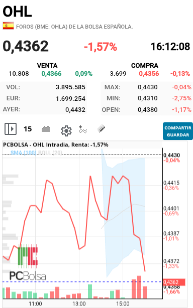 OHL - Y ahora que se rompió  me tiene hasta los .....