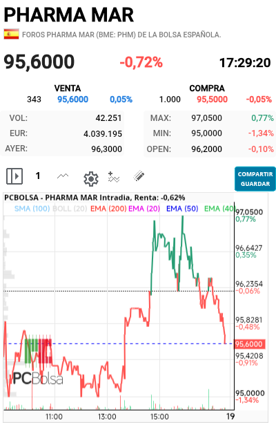 Pharma Mar - A ver a ber