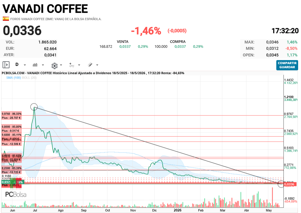 Vanadi Coffee - ESTO SI ES REAL....