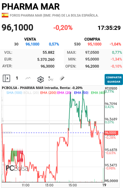Pharma Mar - Casi