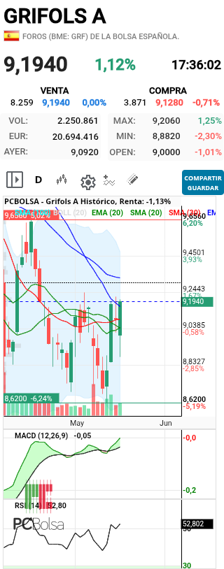 grafico de la accion henr77
