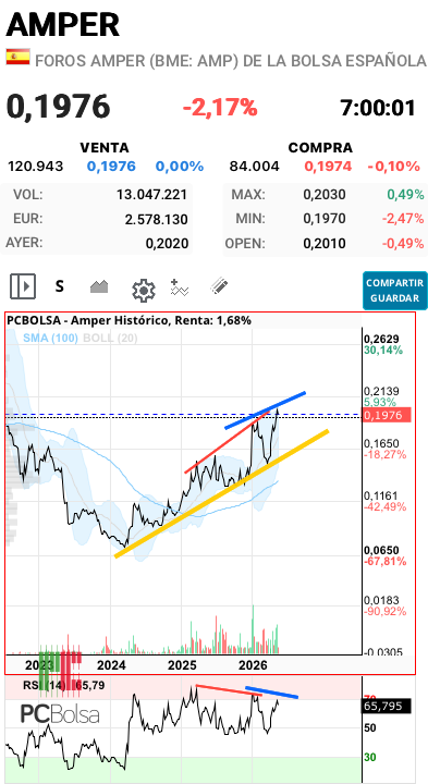 Amper - A seguir con el plan!!