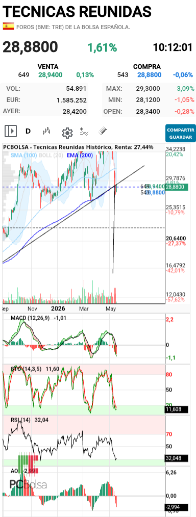 grafico de la accion barrakus