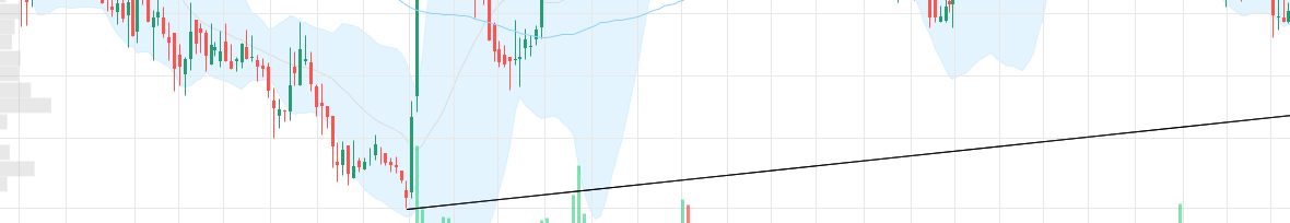 Airtificial - Desde mi punto de vista, la clave esta en superar 0,1034... de ahí podría tener tirón hasta los 0,13
Ánimo!!!