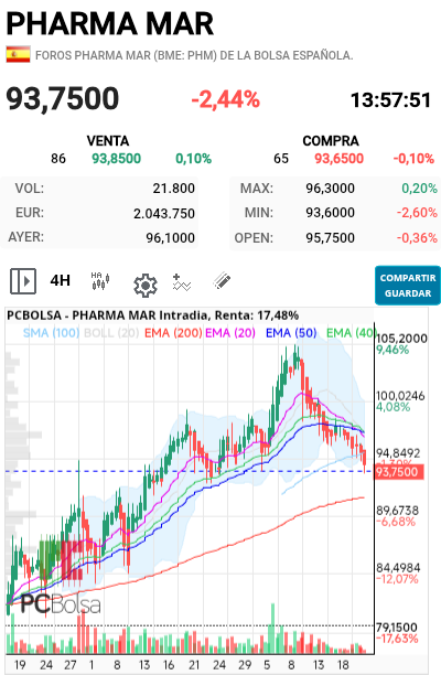 Pharma Mar - Menos ya morimos