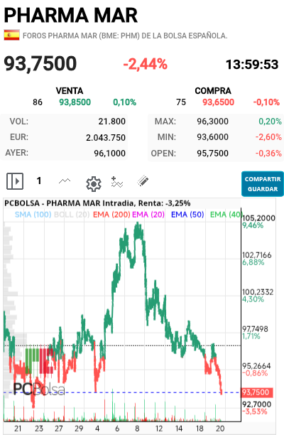 Pharma Mar -   