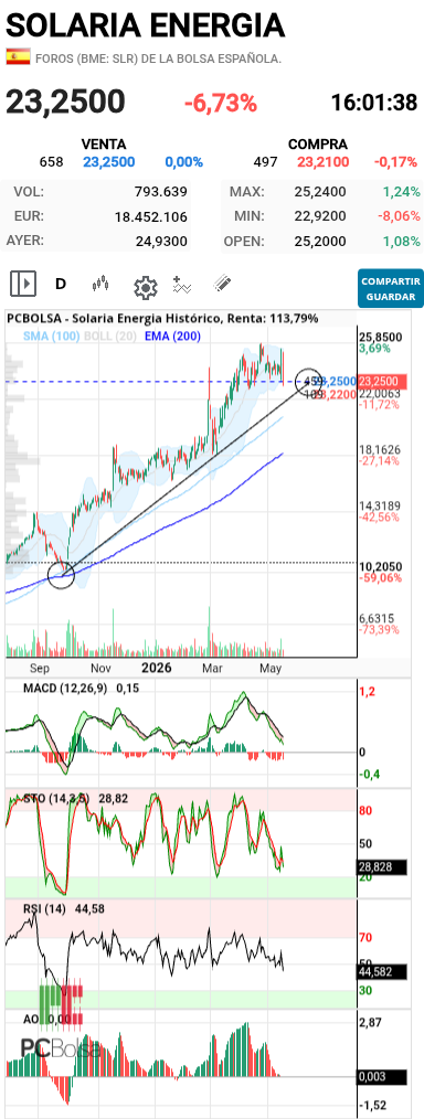 grafico de la accion barrakus