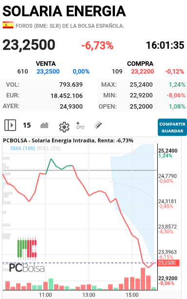 Solaria Energia - Venga ánimo que ya recuperamos mas de 1%