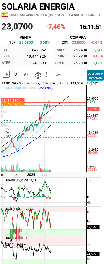 Solaria Energia - Perfecto!!!