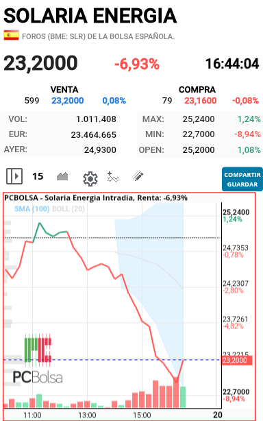 Solaria Energia - Venga que vamos para arriba 