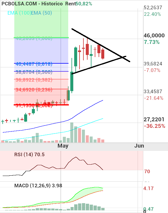 ARTECHE - posible escenario por A.T.