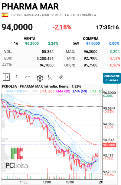 Pharma Mar - Es lo que hay