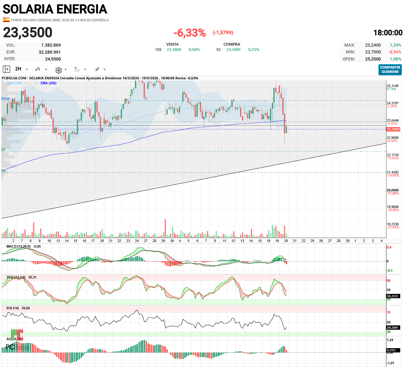 grafico de la accion barrakus