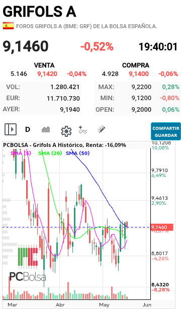 grafico de la accion jordi_trader