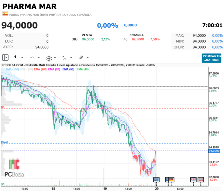 Pharma Mar -
