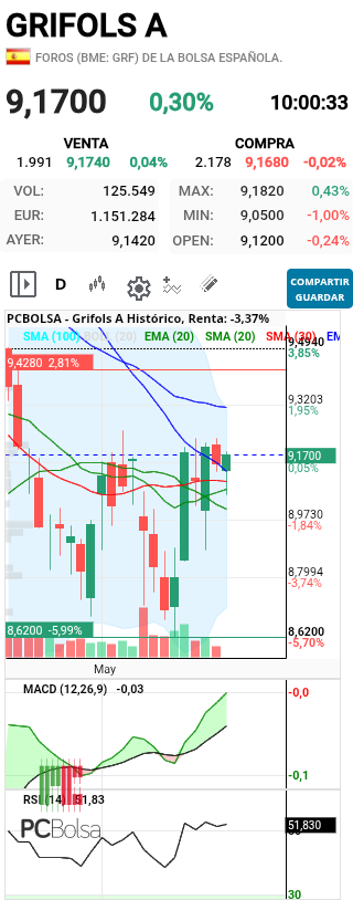 grafico de la accion henr77