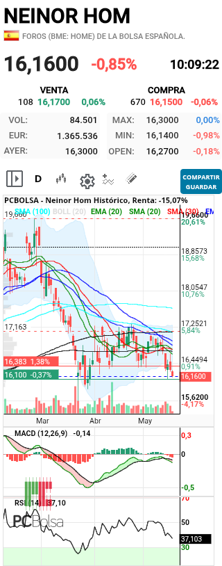 grafico de la accion henr77