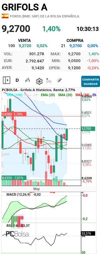 grafico de la accion henr77