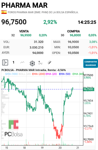 Pharma Mar -   