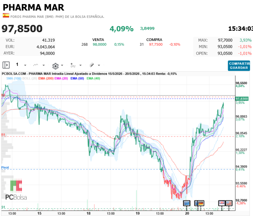 Pharma Mar - Precioso
