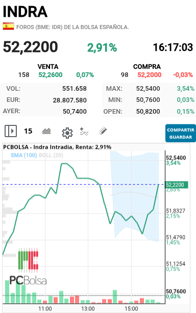 Indra - Pues no se que habrá pasado pero va lanzada a maximo 