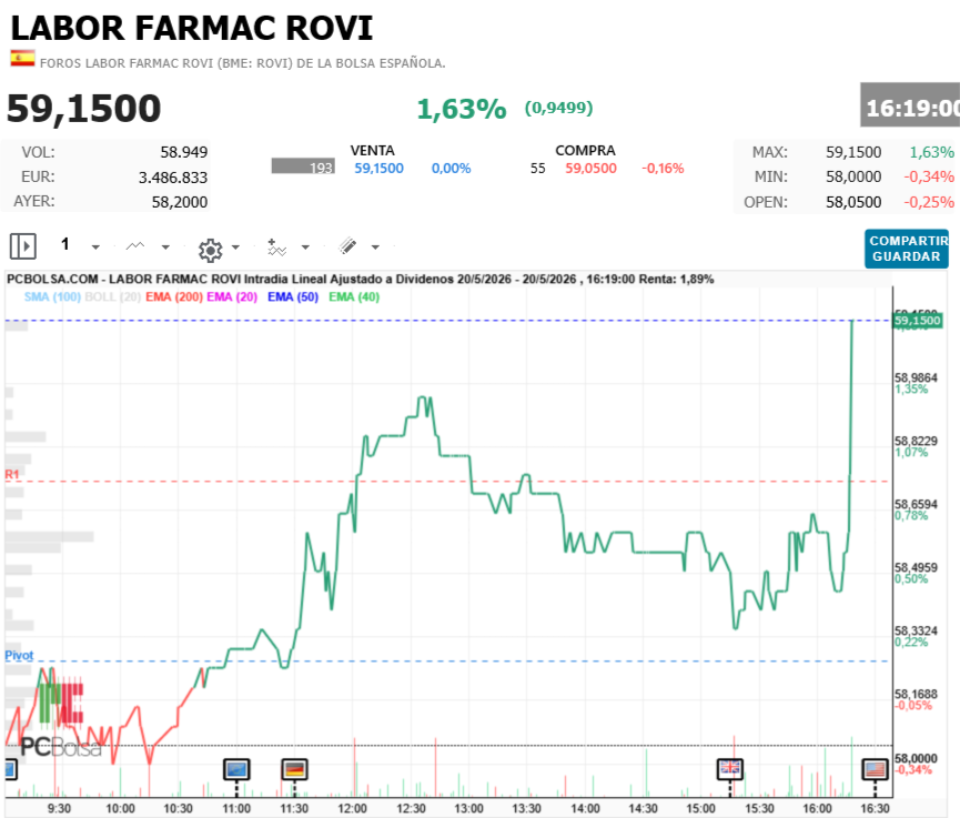 Labor Farmac Rovi - nos vamos 