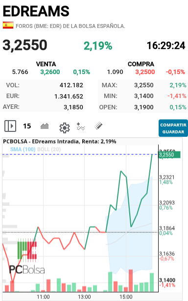 EDreams - Pues no vamos