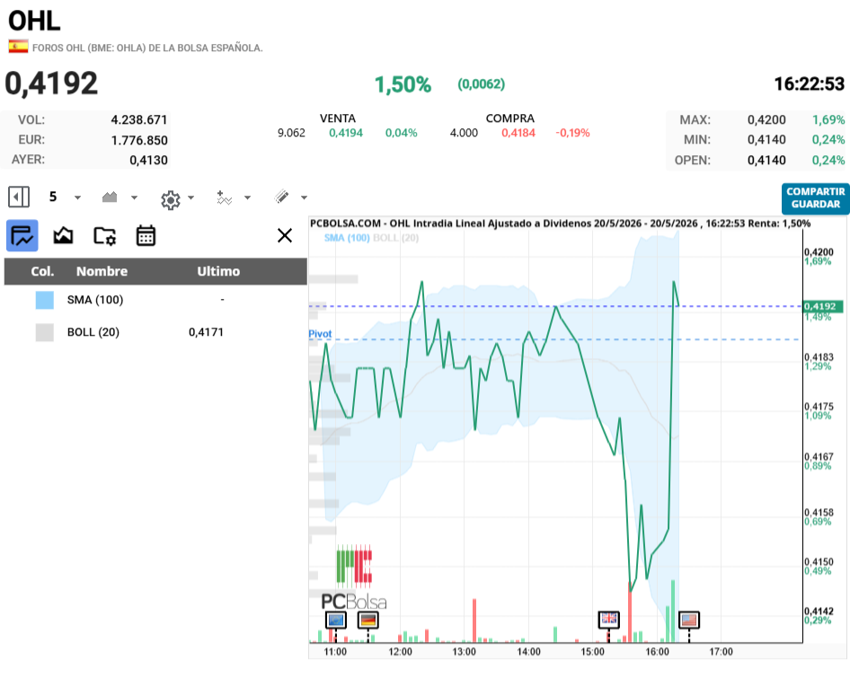 grafico de la accion fran joca