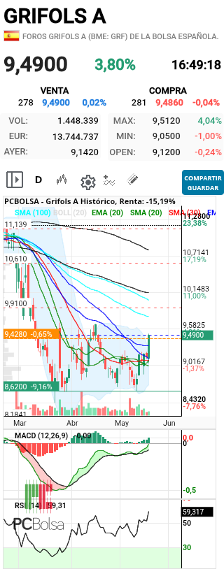grafico de la accion henr77