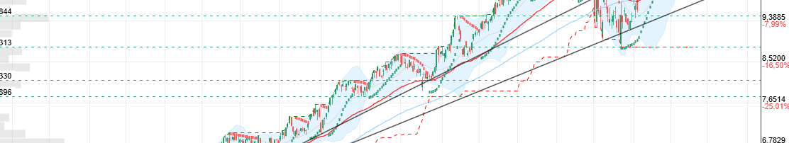Banco Santander - san