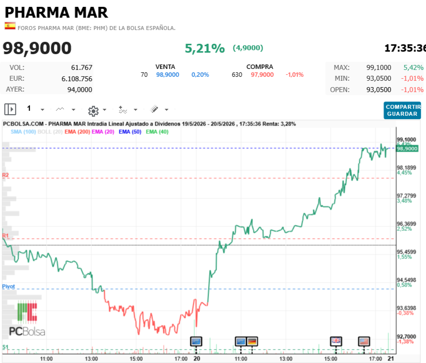 Pharma Mar - capicúa 