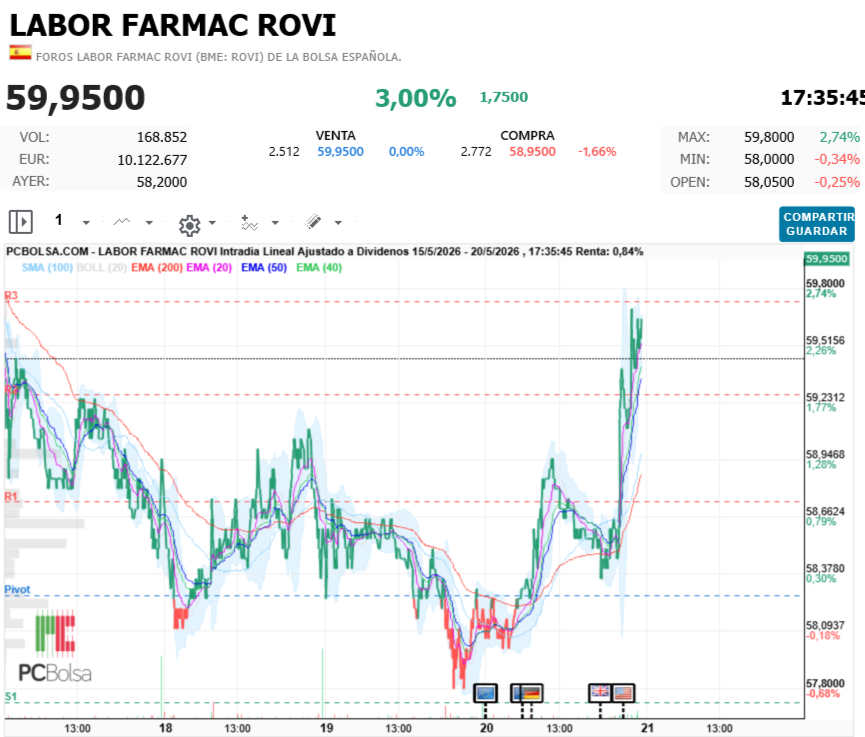 Labor Farmac Rovi - capicúa