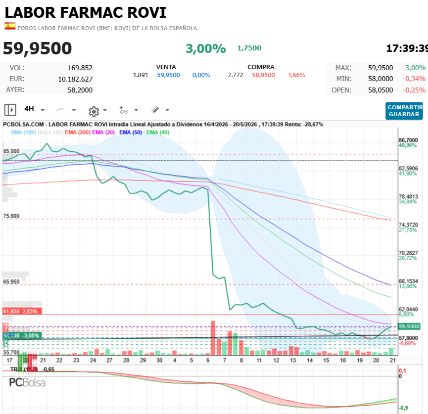 Labor Farmac Rovi - 4h