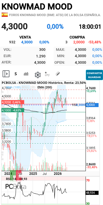 ATSISTEMAS - Senanal lo recorte es para compra más 