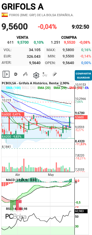 grafico de la accion henr77