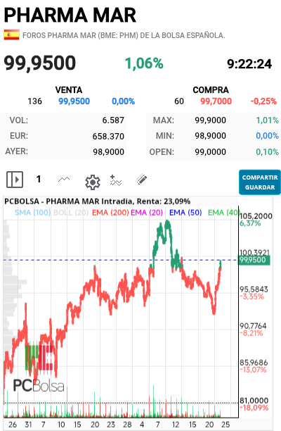 Pharma Mar - Bonito