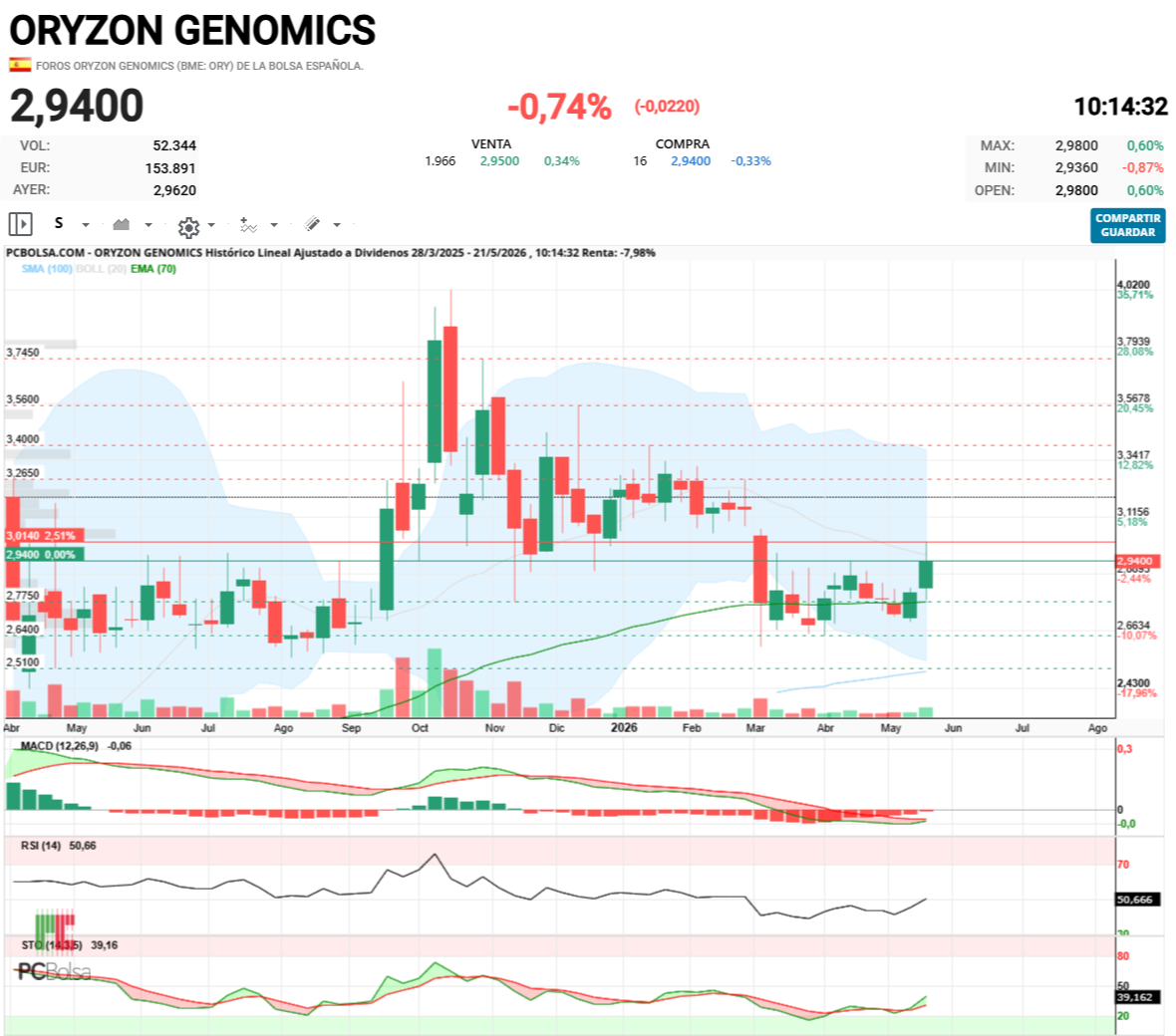 Oryzon Genomics - sEMANAL ory