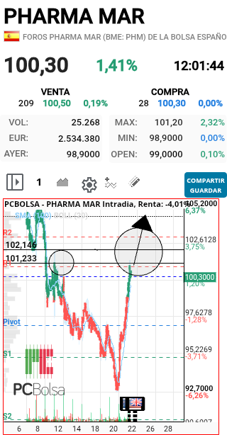 grafico de la accion faemino1