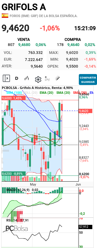grafico de la accion henr77