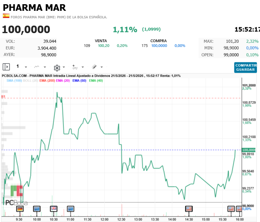 Pharma Mar -   100