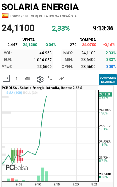 Solaria Energia - Y aquí que pasa hoy que se pone tiesa