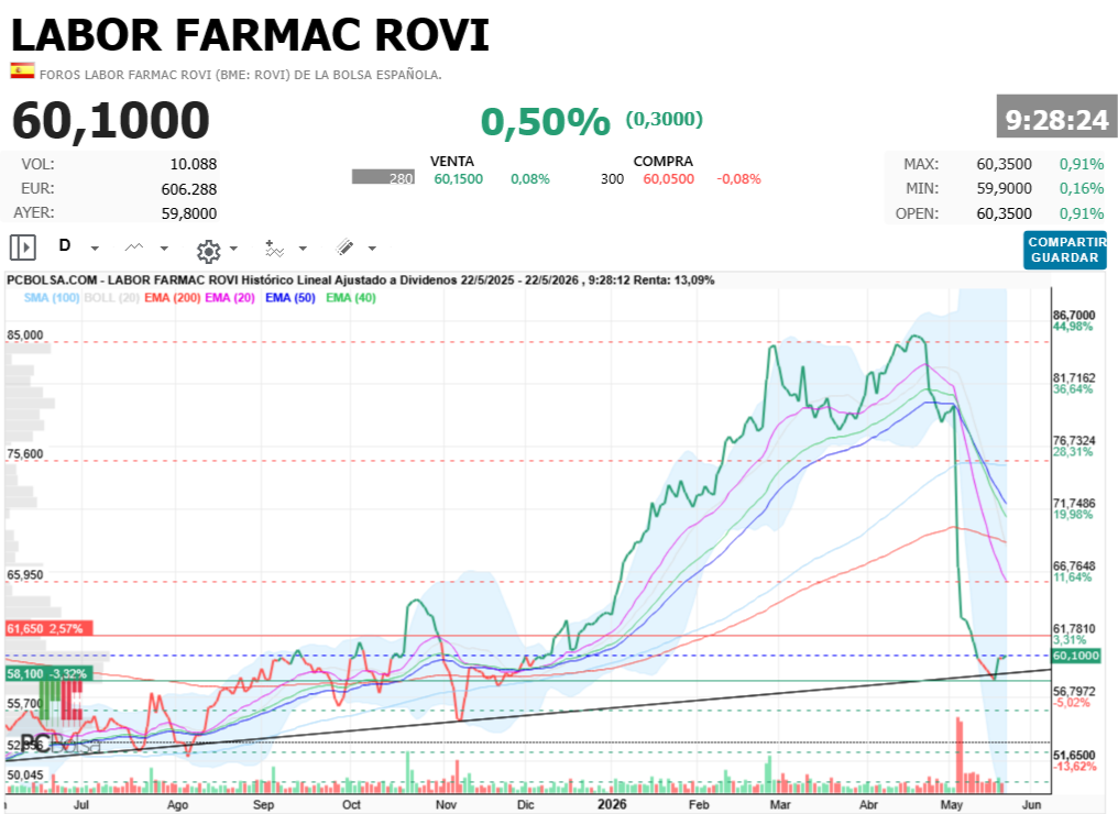 Labor Farmac Rovi - Solo esperar