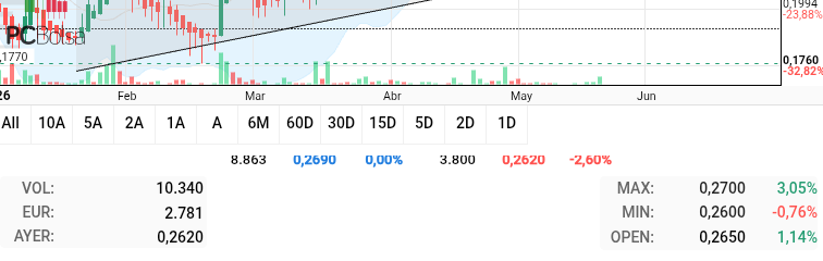 BIOTECHNOLOGY ASSETS - HAY ESTAM9