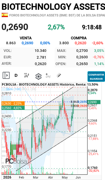 grafico de la accion cancon.